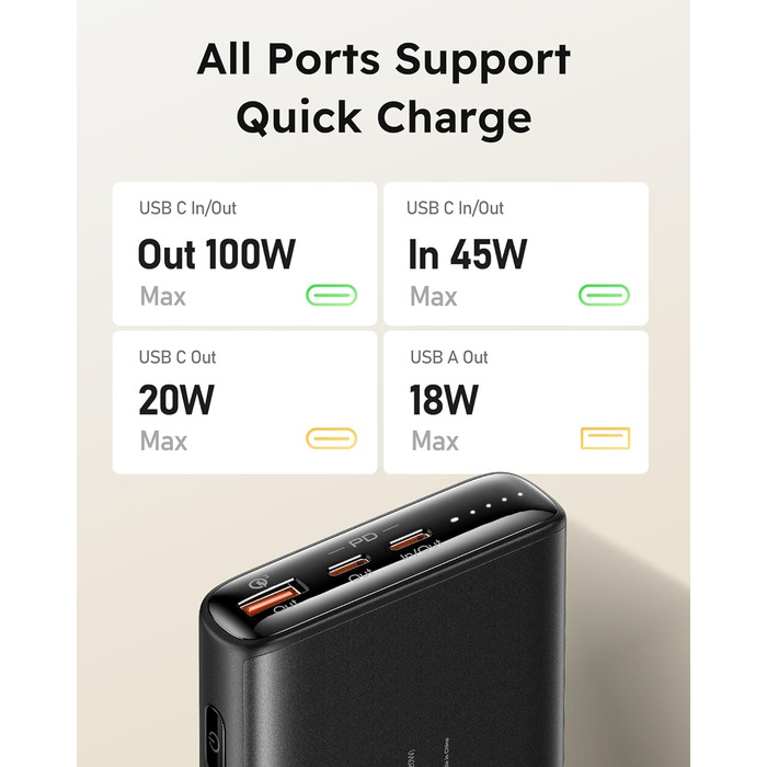 Зарядний пристрій Charmast Power Bank PD 100 Вт 20000 мАг Power Bank PD 20000 mAh Power Bank USB C External Battery Quick Charge 3.0 сумісний з ноутбуком MacBook Pro, Dell XPS, Lenovo, iPhone 11 / XS / X / XR, Huawei, Samsung, більше смартфонів