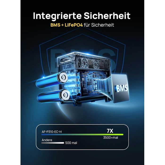 Портативна електростанція AFERIY 3840Wh з LiFePO4 акумулятором, 3600W, USV, 3 виходи 230V AC, 7200W (пікова потужність), для кемпінгу та подорожей