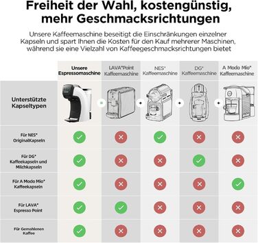 Кавомашина 5-в-1 Warriors1 для Nespresso, Dolce Gusto, Lavazza, FAP, кавова машина для дому та офісу, 20 bar, 0.8 л, автоматична
