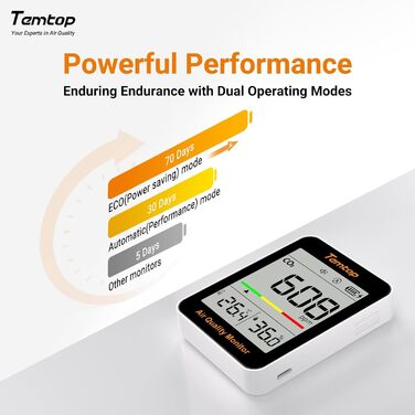 Temtop C1 - CO₂ монітор, термометр та гігрометр: точне вимірювання якості повітря вдома, в офісі, школі