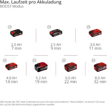 Einhell HYPRESSO 18/24-1 Акумуляторний мийний пістолет Power X-Change (24 бар, 240 л/год, без акумулятора та зарядного пристрою)
