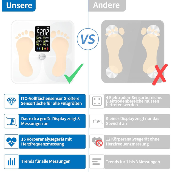 Шкала жиру в організмі Lepulse Lescale F4, ваги для ванної кімнати з аналізом тіла, 15 вимірювань, великий дисплей (білий)