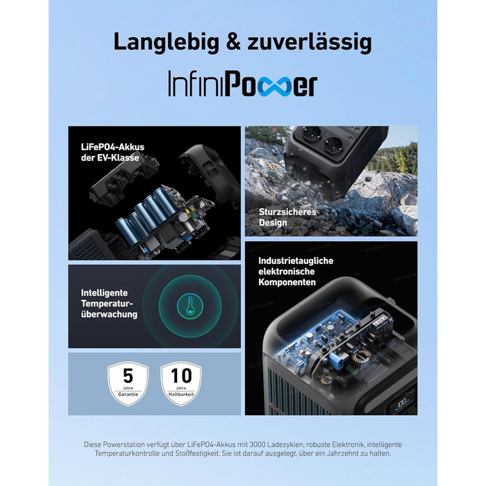 Портативна електростанція Anker SOLIX C300X: 288Wh LiFePO4, 300W (600W max), для кемпінгу та подорожей