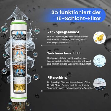 Фільтр для душу MEKO з високим тиском, ручна лійка з 15-шаровим фільтром, шланг 1,5 м, 3 режими, економія води, видаляє хлор, важку воду, важкі метали, темно-сірий