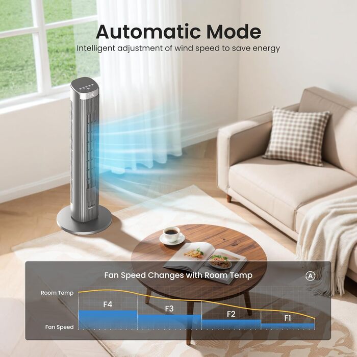 Турбовентилятор Leiser з осциляцією 90°, пульт дистанційного керування та Wi-Fi, 4 швидкості та 4 режими, таймер 12 годин, сірий, 91 см