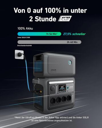 Портативна електростанція Anker SOLIX 1800W, LiFePO4, для кемпінгу та резервного живлення (опціональне сонячне панелі)