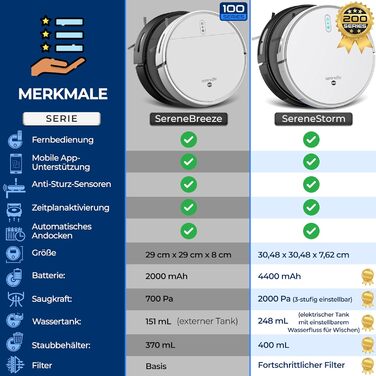 Робот-пилосос SereneLife з функцією миття підлоги, 3-в-1, з керуванням через додаток, для видалення шерсті тварин та прибирання килимів (1000Pa)
