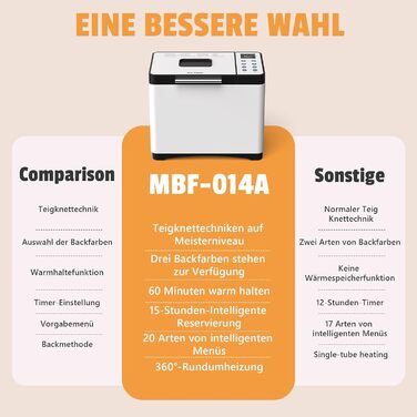 Бротбекмашина Karinear з 20 програмами, рукавичками, таймером на 15 годин, нержавіючою сталлю, 3 розмірами хліба та вибором кольору скоринки (білий, чорний)