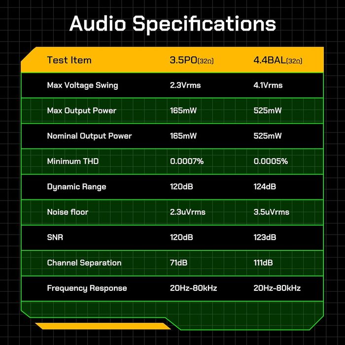 HiBy R4 Android MP3-плеєр з Bluetooth і Wi-Fi, 4DAC, Android 12, підтримка DSD, PCM, MQA, 4.4 мм баланс, 32 ГБ, сріблястий