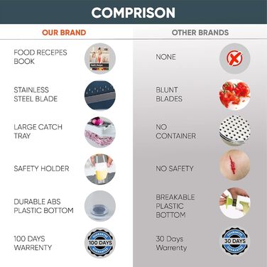 Набір для нарізання овочів RüK 22-в-1: слайсер, нарізувач, тертка, нарізувач цибулі - білий