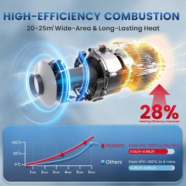 Дизельний автономний опалювач 8kW Blazecore Station 2 (12/24V) з Wi-Fi, адаптер 220V, 10-рівнів регулювання температури, для авто та вантажівок