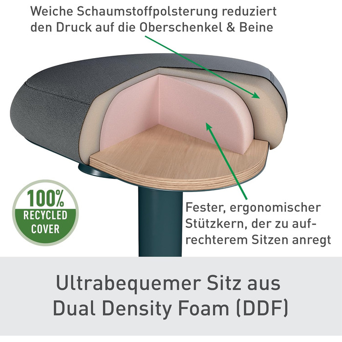 Leitz Ergo Active Столик для стояння з пінопластовим сидінням, регульована висота 57-82 см, оббивка з переробленого матеріалу, до 110 кг, серія Ergo, темно-сірий, 65450089