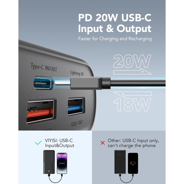 Вт PD, USB C, LED-дисплей, 4 виходи, 3 входи, сумісний з багатьма пристроями, 30000mAh, 20