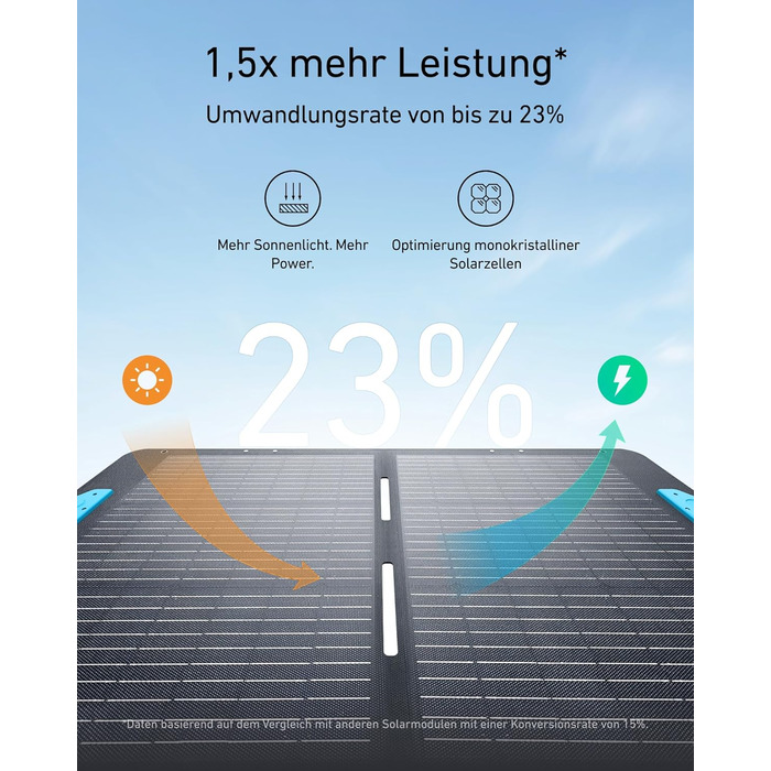 Anker SOLIX: Портативна електростанція, LiFePO4, 1800W, сонячний генератор, швидка зарядка, для кемпінгу та резервного живлення (C1000 з сонячною панеллю 100W)