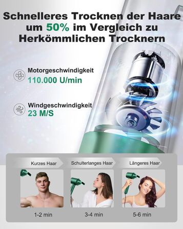 Фен 7MAGIC Föhn, 110 000 обертів/хв, 200 млн негативних іонів, магнітний концентратор, для всіх типів волосся, без пошкодження волосся, зелений