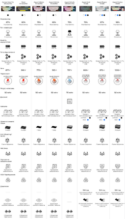 Бездротова механічна клавіатура GamePro Asgard Ragnar (MK285WH)