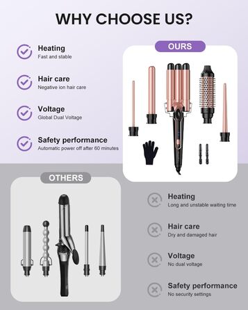 Набір для завивки волосся BESTOPE PRO 5-в-1 з LED-дисплеєм: 3 насадки, регулювання температури, швидкий нагрів, рукавичка, кліпси, рожеве золото