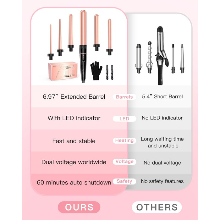 BESTOPE PRO Lockenstab 6-в-1: великі та малі локони, різні насадки, регулювання температури, рожеве золото