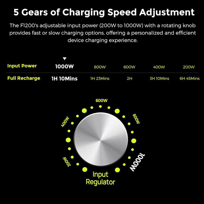 Портативна електростанція FOSSiBOT F2400: 2048Wh LiFePO4, 2400W (4800W пік), 3 розетки 230V, сонячний генератор для дому, кемпінгу та резервного живлення
