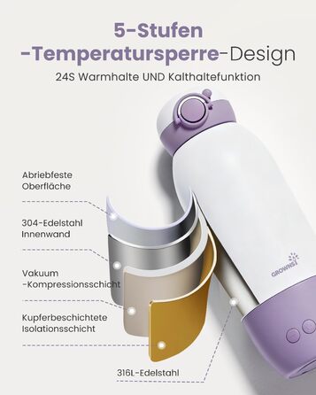 Підігрівач для пляшечок GROWNSY: портативний, для подорожей, 10000mAh, 600мл, точний контроль температури, рожевий/фіолетовий