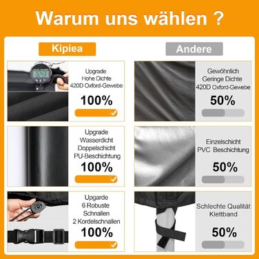 Чохол для сауни/лаунж-меблів Kipiea L-подібної форми, водонепроникний, 420D, захист від вітру, 250x250x85x78 см