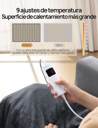 Електрична ковдра Evajoy з автовимкненням, 180x130 см, 7 режимів нагріву, таймер 9 годин, захист від перегріву, фланель, швидкий нагрів, пральна, для дому та офісу