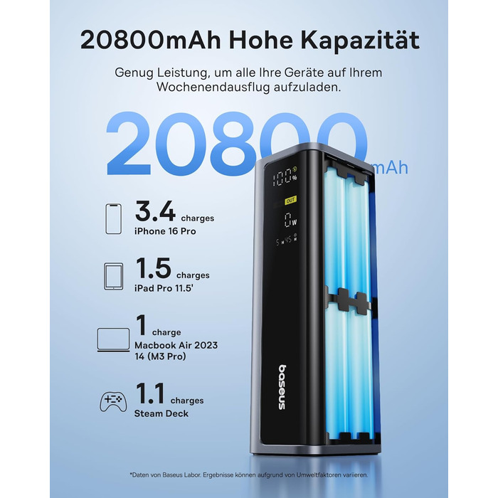 Powerbank Baseus EnerGeek 145W 20800mAh з 2x USB-C PD 3.0 (100W) для ноутбуків, MacBook, iPhone, Samsung, SteamDeck, Digital Display