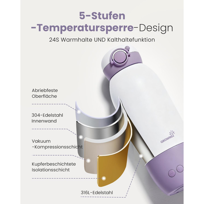 Підігрівач для пляшечок GROWNSY: портативний, для подорожей, 10000mAh, 600мл, точний контроль температури, рожевий/фіолетовий