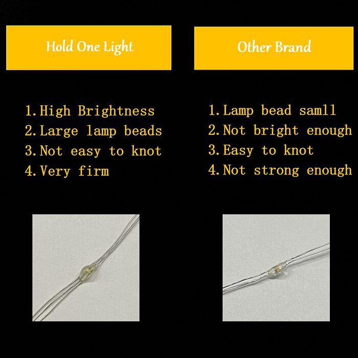 LED-гірлянда HoldOneLight 300 LED, 30 м, тепле біле світло, для декору інтер'єру та екстер'єру