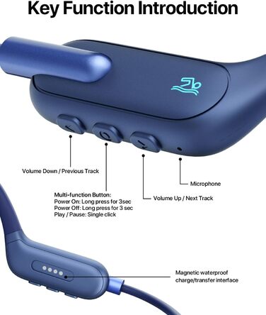 Кісткова провідність, водонепроникність IPX8, відкритий навушник Bluetooth 5.3, 32 ГБ MP3, синій, 10 Air