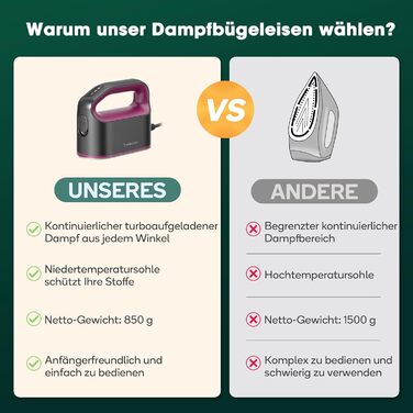 Праска Newbealer: компактна туристична праска, 1200W, 3 режими, швидкий нагрів 45с, зелений/пісочний колір