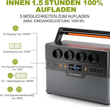 Портативна електростанція ALLPOWERS S1500 PLUS, ємність 1092 Wh, номінальна потужність 1500 W, пікова потужність 3000 W