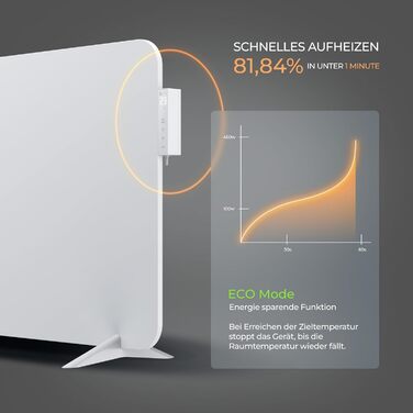 Інфрачервовий обігрівач BR Bringer 450W з Wi-Fi, термостатом та пультом керування. Енергозберігаючий, для стін або підлоги. Німецька якість (білий)