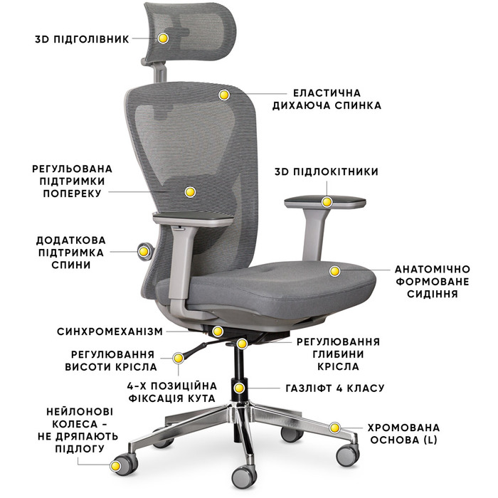 Крісло Mealux Q1 Air Fabric Grey (арт. HF Q-1 F/G)