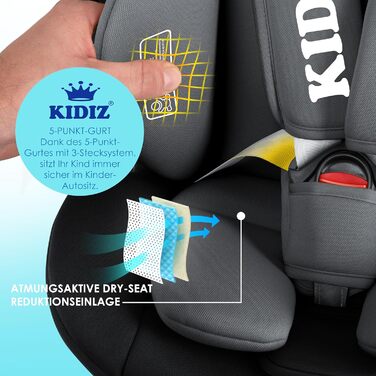 Автокрісло KIDIZ® i-Size ECE R129 для дітей 0-12 років (0-36 кг), 360° обертання, Isofix, Top Tether, 5-точкові ремені, з сонцезахистом, чорне