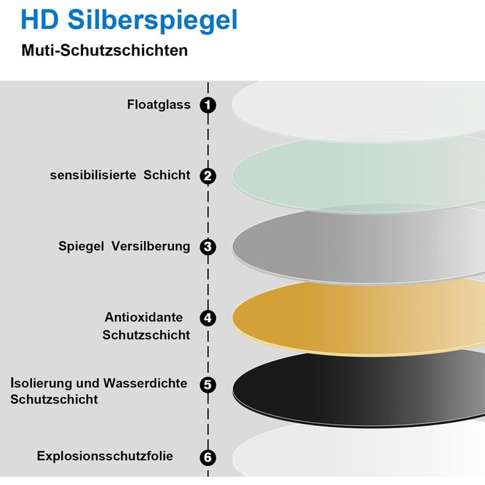 Круглий LED дзеркало для ванної кімнати 70 см з підсвічуванням, сенсорне керування, протизапітніння, Alpha Series, 70x70 см, холодне біле світло