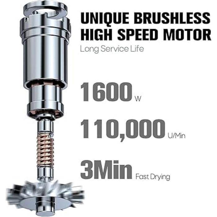Іонський фен Slopehill з мотором 110,000RPM, швидке сушіння, тихий, портативний, професійний для салонів та дому (сірий)
