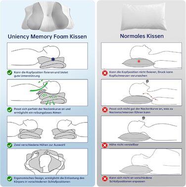 Ортопедична подушка проти хропіння Uniency з піни з ефектом пам'яті для всіх положень сну (сіра)