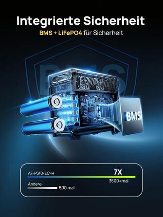 Портативна електростанція AFERIY 3840Wh з LiFePO4 акумулятором, 3600W, USV, 3 виходи 230V AC, 7200W (пікова потужність), для кемпінгу та подорожей