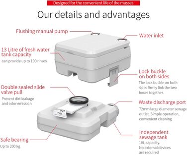 Інноваційна портативна інжекторна туалет Seaflo LIGHTEU 4.75 Gallonen для кемпінгу, дому, трейлера