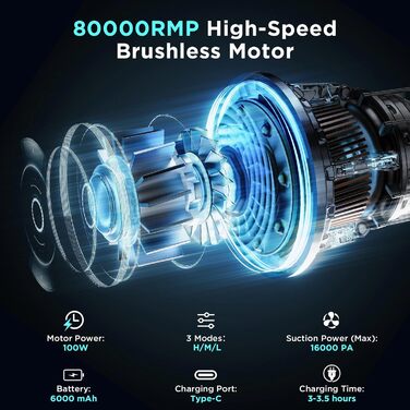 Акумуляторний ручний автомобільний пилосос 16000Па, безщітковий мотор, 4-в-1, швидка зарядка для авто, дому, офісу та тварин