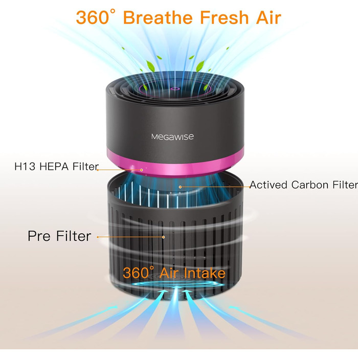 Повітряочисник MEGAWISE з 3-в-1 фільтром HEPA для дому та спальні. Захист від алергенів, пилу, тютюнового диму та диму від лісових пожеж.
