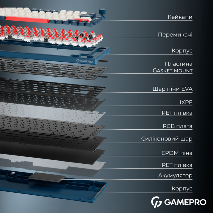 Бездротова механічна клавіатура GamePro Asgard Yord (MK266BL)