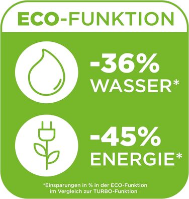 Парова прасувальна станція з бойлером, 7 бар, з функцією ECO, необмежена автономність, паровий імпульс 450 г, 2350 Вт, 1.4 л, 90C