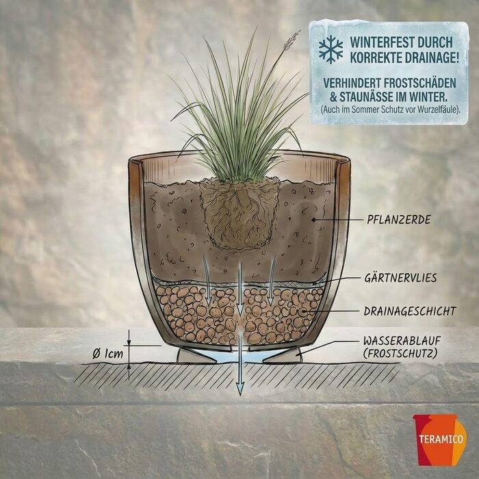 Квітчар Teramico Premium з кераміки, глазурований – 100% морозостійкий, ручної роботи. Горщик для квітів з отвором для внутрішнього та зовнішнього використання. Преміум-якість, унікальний, зимостійкий (Jade, 29см x 23см)