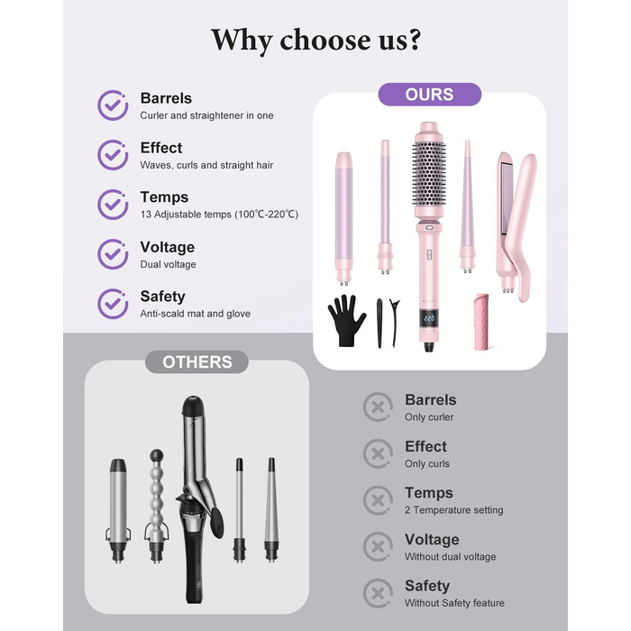 BESTOPE PRO Локкенстаб: Набір випрямляча та плойки 5 в 1 з термощіткою, 3 плойки (9-25 мм) для великих локонів, 13 температур, захисне покриття, рукавичка, затискач (Блідо-рожевий)