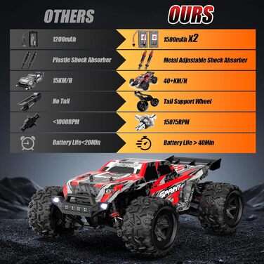 Радіокерований позашляховик 1:18 40 км/год 2.4GHz 4WD для дітей та дорослих. RC дрифт-трак, баггі для перегонів на вулиці та бездоріжжі.