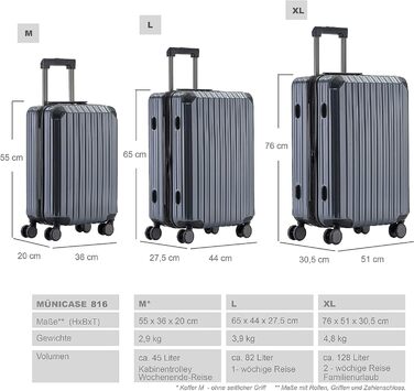 Чемодан з TSA-замком Münicase M816, розширювана фуртура, телескопічна ручка, 4 колеса, жорсткий корпус (Сірий, маленький)