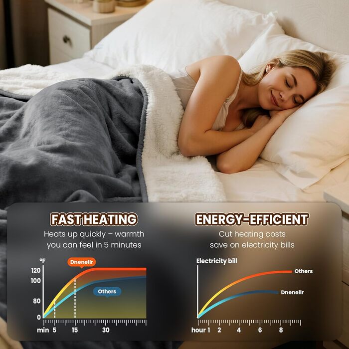 Електрична ковдра Dnenellr XXL 200x180 см з автоматичним вимкненням, 6 режимів нагріву, захист від перегріву, пральна, для ліжка та дивану