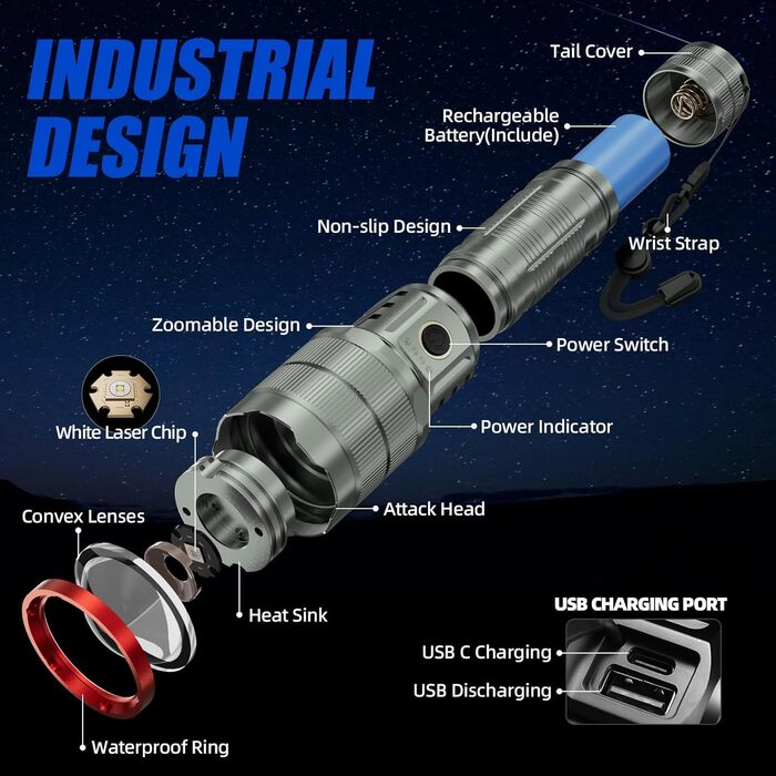 Світлодіодний ліхтар TECBOTT 500000 люмен, USB-C, ультра яскравий, 5 режимів, IPX6, Darkcyan-2